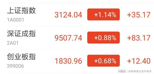 三大指数涨跌不一 半导体板块走强